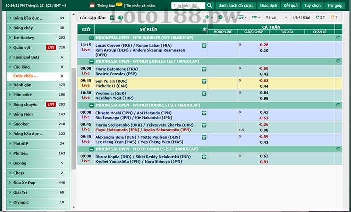 Các loại cá cược cầu lông Loto188
